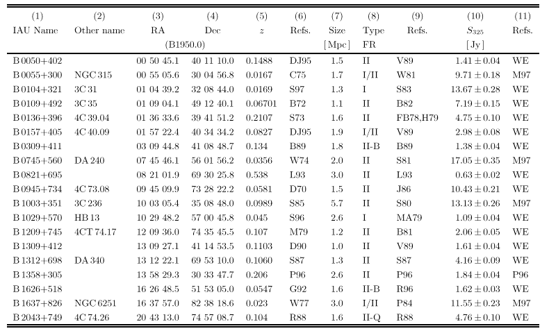 \begin{displaymath}\begin{tabular}{l l l l l l c l l r@{$\,\pm\,$}r l}
\hline\h...
...
& R88 & 4.76 $\pm$ 0.10 & WE \\
\hline \hline %
\end{tabular}\end{displaymath}