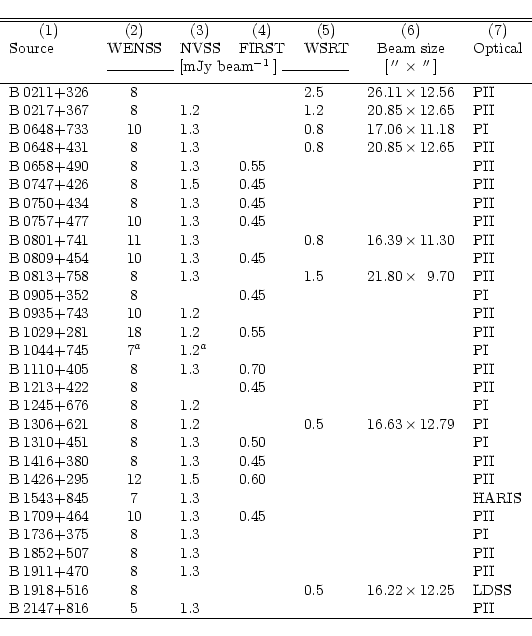 \begin{displaymath}\begin{tabular}{l c l l l l@{$\,\times\,$}r l}
\hline \hline...
...3 & & & \multicolumn{2}{c}{\ } & PII \\
\hline %
\end{tabular}\end{displaymath}