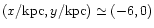 $(x/\mbox{kpc},y/\mbox{kpc})\simeq(-6,0)$