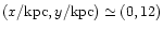 $(x/\mbox{kpc},y/\mbox{kpc})\simeq(0,12)$