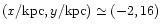$(x/\mbox{kpc},y/\mbox{kpc})\simeq(-2,16)$