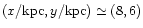 $(x/\mbox{kpc},y/\mbox{kpc})\simeq(8,6)$