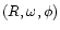 $(R,\omega,\phi)$