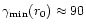 $\gamma_{\rm min}(r_0) \approx 90$