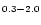 $\scriptstyle{0.3}-\scriptstyle{2.0}$
