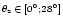 $\scriptstyle{\theta_{\rm z}\,\in\,[0^\circ;28^\circ]}$