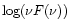 $\log(\nu F(\nu))$