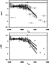 \begin{figure}
\par\includegraphics[width=8.8cm,clip]{MS10594f10a.eps}\par\includegraphics[width=8.8cm,clip]{MS10594f10b.eps}
\end{figure}