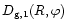 $D_{\rm g,1}(R,\varphi)$