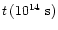 $t\, (10^{14}~{\rm s})$
