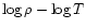 $\log\rho - \log T$