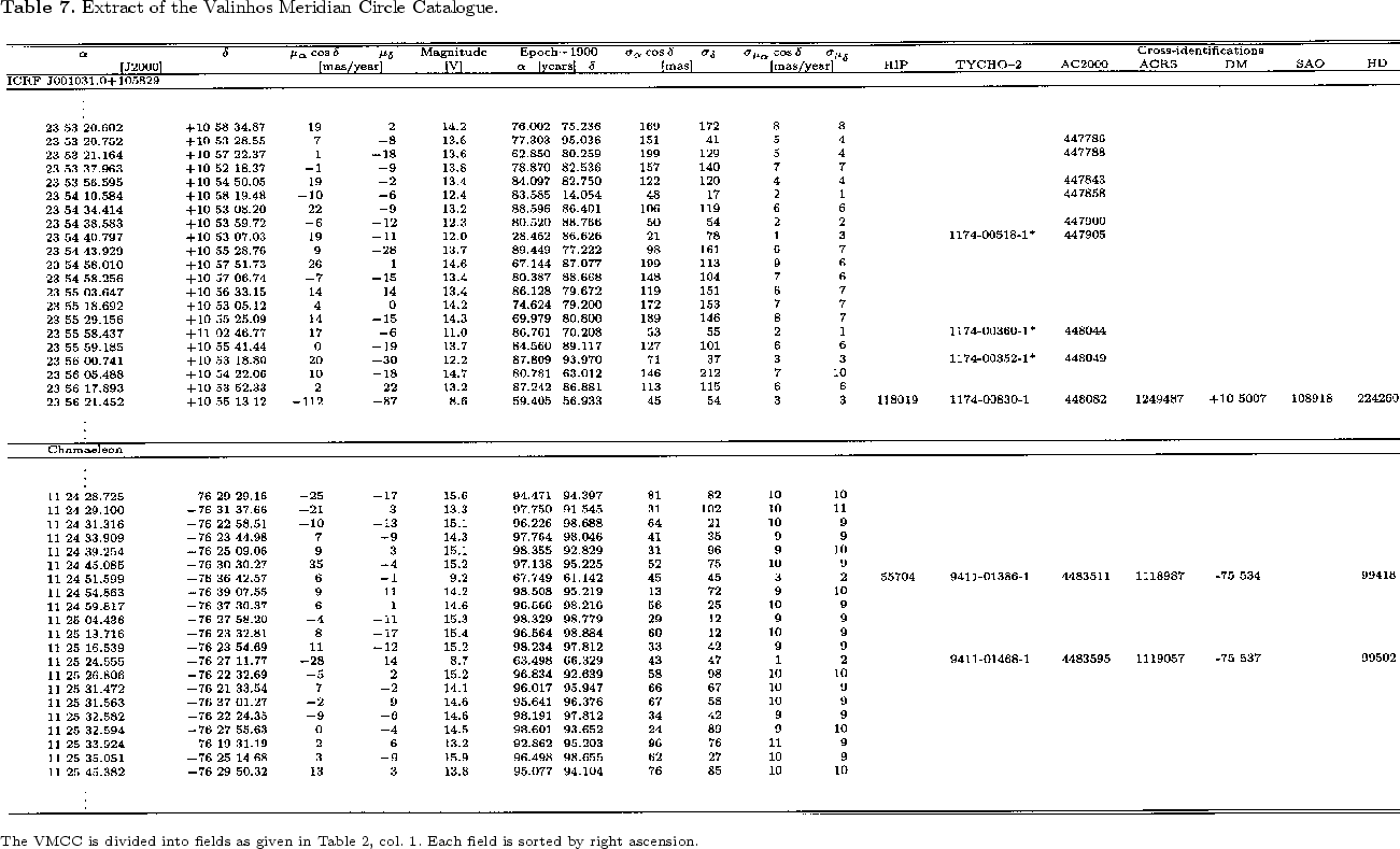 \begin{table}{\includegraphics[angle=-270,width=29cm,clip]{table7.ps} }
\end{table}