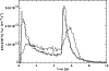 \begin{figure}
\includegraphics[width=8.7cm,clip]{ms1322f2.eps}
\end{figure}