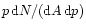 $p\, \mathrm{d}N/(\mathrm{d}A\, \mathrm{d}p)$