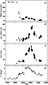 \begin{figure}
\par\includegraphics[width=8.6cm,clip]{MS1374f16.eps} \end{figure}