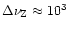 $\Delta \nu_{\rm Z} \approx 10^3$