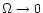 $\Omega\rightarrow 0$