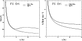 \begin{figure}
{\epsfig{figure=MS1141f5a.eps,width=7.2cm}\hspace*{2mm}
\epsfig{figure=MS1141f5b.eps,width=7.2cm} }
\end{figure}