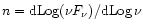 $n=\mbox{d}\mbox{Log}(\nu F_{\nu})/\mbox{d}\mbox{Log}\,\nu$