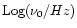 $\mbox{Log}(\nu_0/Hz)$