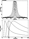 \begin{figure}
\par\resizebox{8cm}{!}{\includegraphics[clip]{MS1333f4a.eps}}
\resizebox{8.3cm}{!}{\includegraphics{MS1333f4b.eps}} %
\end{figure}