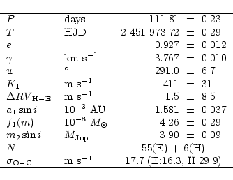 \begin{displaymath}\begin{tabular}{llr@{ ~$\pm$~ }l}
\hline
$P$ & days & 111.81 ...
...ulticolumn{2}{c}{17.7 (E:16.3, H:29.9)}\\
\hline
\end{tabular}\end{displaymath}