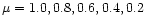 $\mu = 1.0, 0.8, 0.6, 0.4, 0.2$