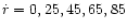 $\dot{r}=0, 25, 45, 65, 85$