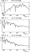 \begin{figure}
\par\psfig{figure=H2663aA1.ps,width=88mm}\psfig{figure=H2663bA1.ps,width=88mm}\psfig{figure=H2663cA1.ps,width=88mm}\par\end{figure}