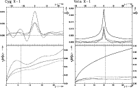 \begin{figure}
\par\hbox{
\psfig{figure=H2663aD1.ps,width=88mm}\psfig{figure=H2663bD1.ps,width=88mm} }
\end{figure}