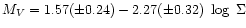 $M_{V} = 1.57 (\pm
0.24) -2.27 (\pm 0.32)~\log~\Sigma$