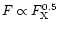 $F \propto F^{0.5}_{{\rm X}}$