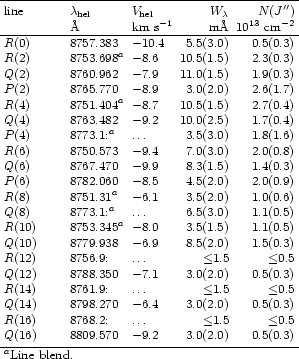 \begin{table}\par\begin{displaymath}
\begin{array}[h]{p{0.25\linewidth}llrrr}
...
...icolumn{2}{l}{^a {\rm Line\ blend.}} \\
\end{array}\end{displaymath}\end{table}