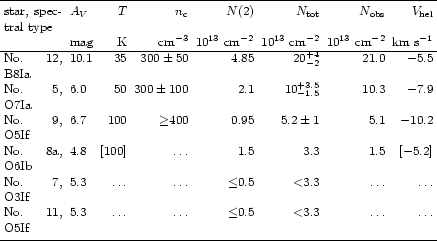 \begin{table}\par\begin{displaymath}
\begin{array}[h]{p{0.25\linewidth}lrrrrrr...
...\ldots \\
\noalign{\smallskip }
\hline
\end{array}\end{displaymath}
\end{table}