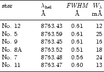 \begin{table}\par\begin{displaymath}
\begin{array}[t]{p{0.3\linewidth}lcr}
\hl...
...0 & 13 \\
\noalign{\smallskip }
\hline
\end{array}\end{displaymath}
\end{table}