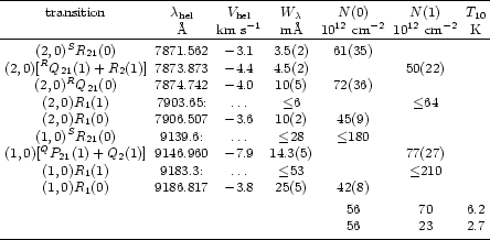 \begin{table}\par\begin{displaymath}
\begin{array}[h]{ccccccc}
\hline
\noal...
...\
\par\noalign{\smallskip }
\hline
\end{array} \end{displaymath}
\end{table}