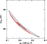 \begin{figure}
\par\includegraphics[width=8.2cm,clip]{grid_bb_br.ps}\end{figure}
