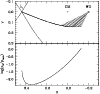 \begin{figure}
\par\includegraphics[width=8.7cm,clip]{stagna.eps}\end{figure}