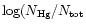 $\log(N_{\rm Hg}/N_{\rm tot}$