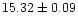 $15.32\pm0.09$