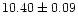 $10.40\pm0.09$