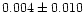$0.004\pm0.010$