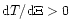 ${\rm d}T/{\rm d}\Xi > 0$