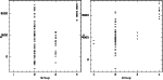\begin{figure}
\par\includegraphics[width=6.55cm,clip]{velgrp.eps}\includegraphics[width=6.55cm,clip]{velgrpel.eps} \end{figure}