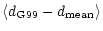 $\displaystyle \langle d_{\rm G99} - d_{\rm mean} \rangle$
