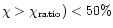 $\chi >\chi_{\rm ratio})<50\%$