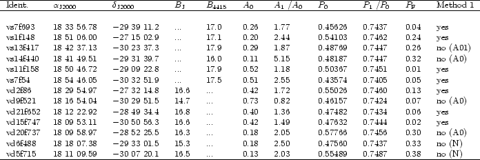 \begin{table}{
\begin{tabular*}{17.5cm}{l @{\extracolsep{\fill}} l @{ } l @{ ...
...& 2.03 & 0.55489 & 0.7487 & 0.38 & no (N) \\
\hline
\end{tabular*}}\end{table}