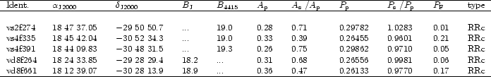 \begin{table}{
\begin{tabular*}{17.5cm}{l @{\extracolsep{\fill}} l @{ } l @{ ...
...36 & 0.47 & 0.26133 & 0.9770 & 0.17 & RRc \\
\hline
\end{tabular*}}\end{table}