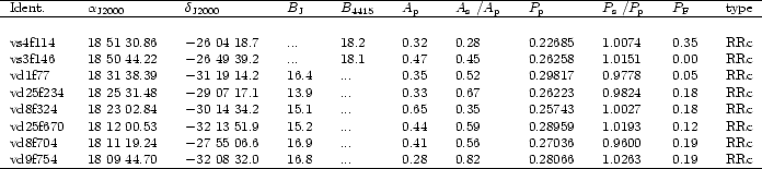 \begin{table}{
\begin{tabular*}{17.5cm}{l @{\extracolsep{\fill}} l @{ } l @{ ...
...28 & 0.82 & 0.28066 & 1.0263 & 0.19 & RRc \\
\hline
\end{tabular*}}\end{table}