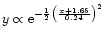 $y\propto {\rm e}^{-\frac{1}{2}\big(\frac{x+1.65}{0.24}\big)^{2}}$